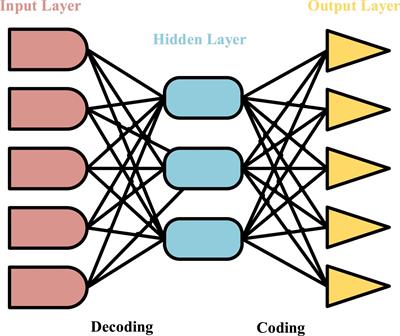 Learning Behavior Evaluation Model and Teaching Strategy Innovation by Social Media Network Following Learning Psychology